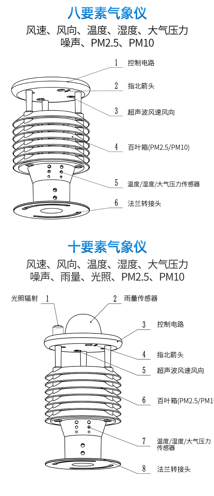 超声波气象站
